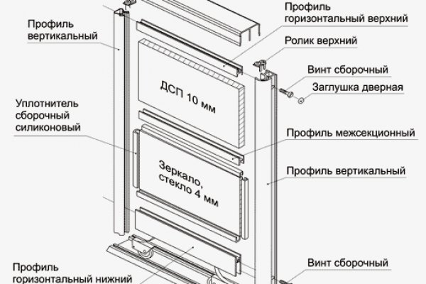 Ссылки на кракен мегу