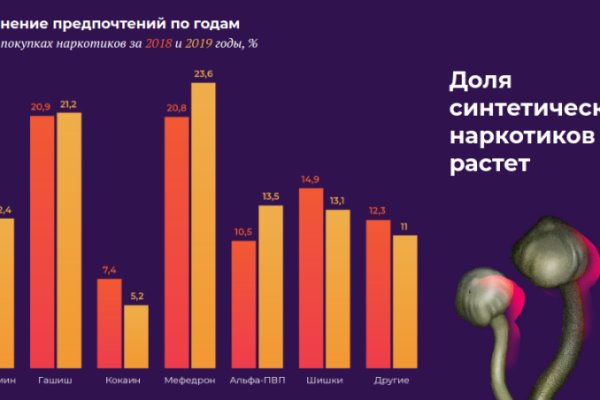 Рабочие ссылки на кракен 2025