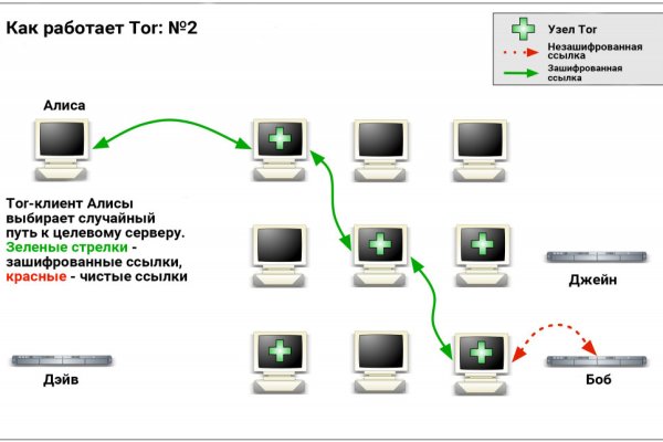 Кракен не работает тор