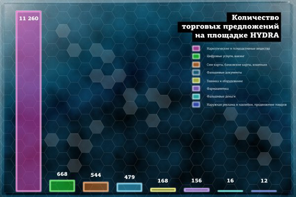 Кракен ссылка на рабочее зеркало