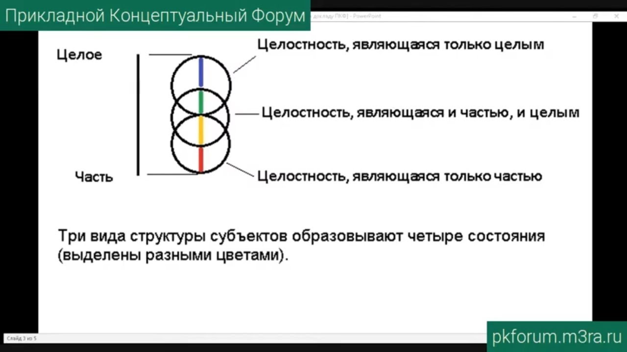 Пользователь не найден при входе на кракен